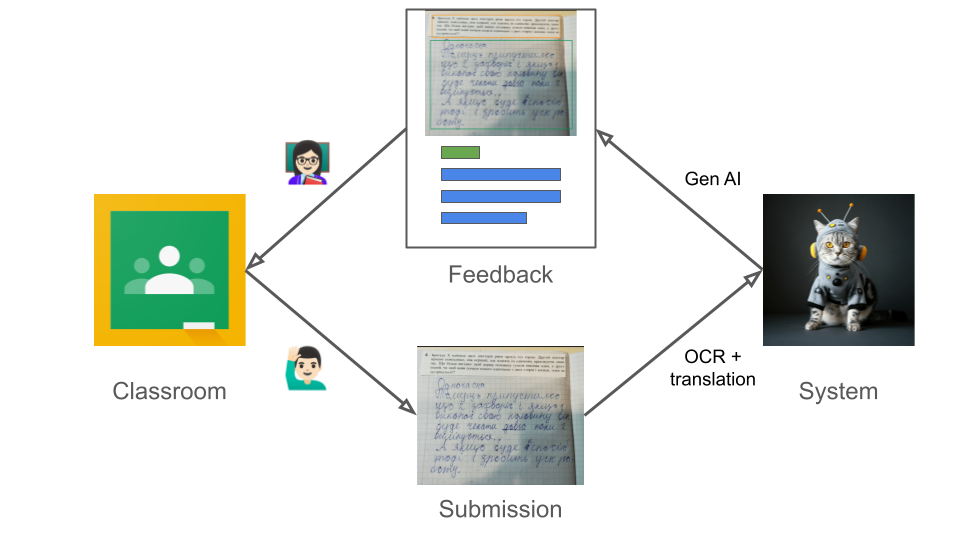 Automated Math Tutor